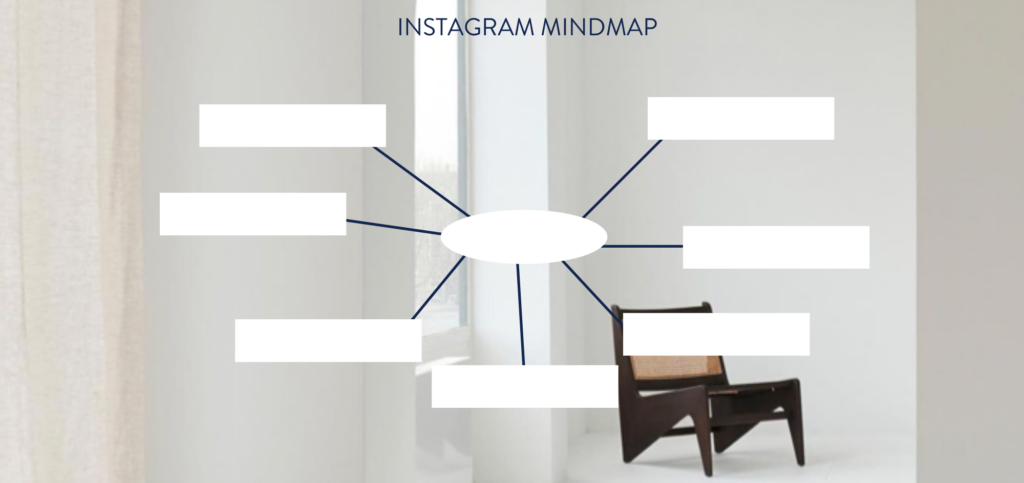 Contentcreatie, Instagram mindmapping